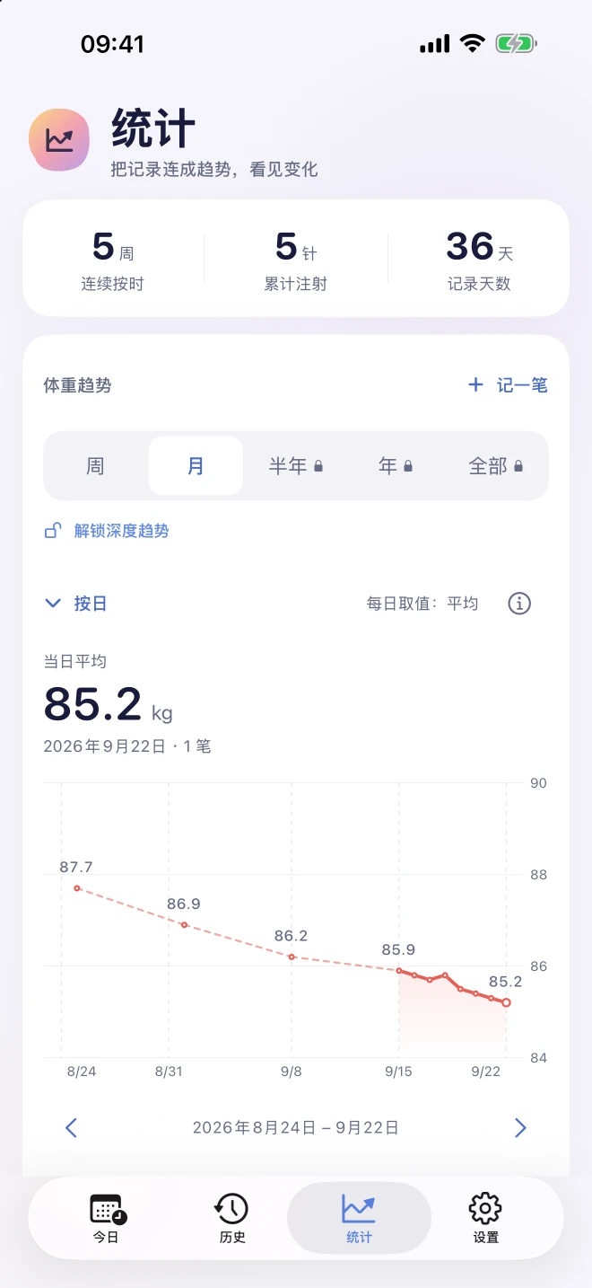 破茧日记统计页:查看体重趋势